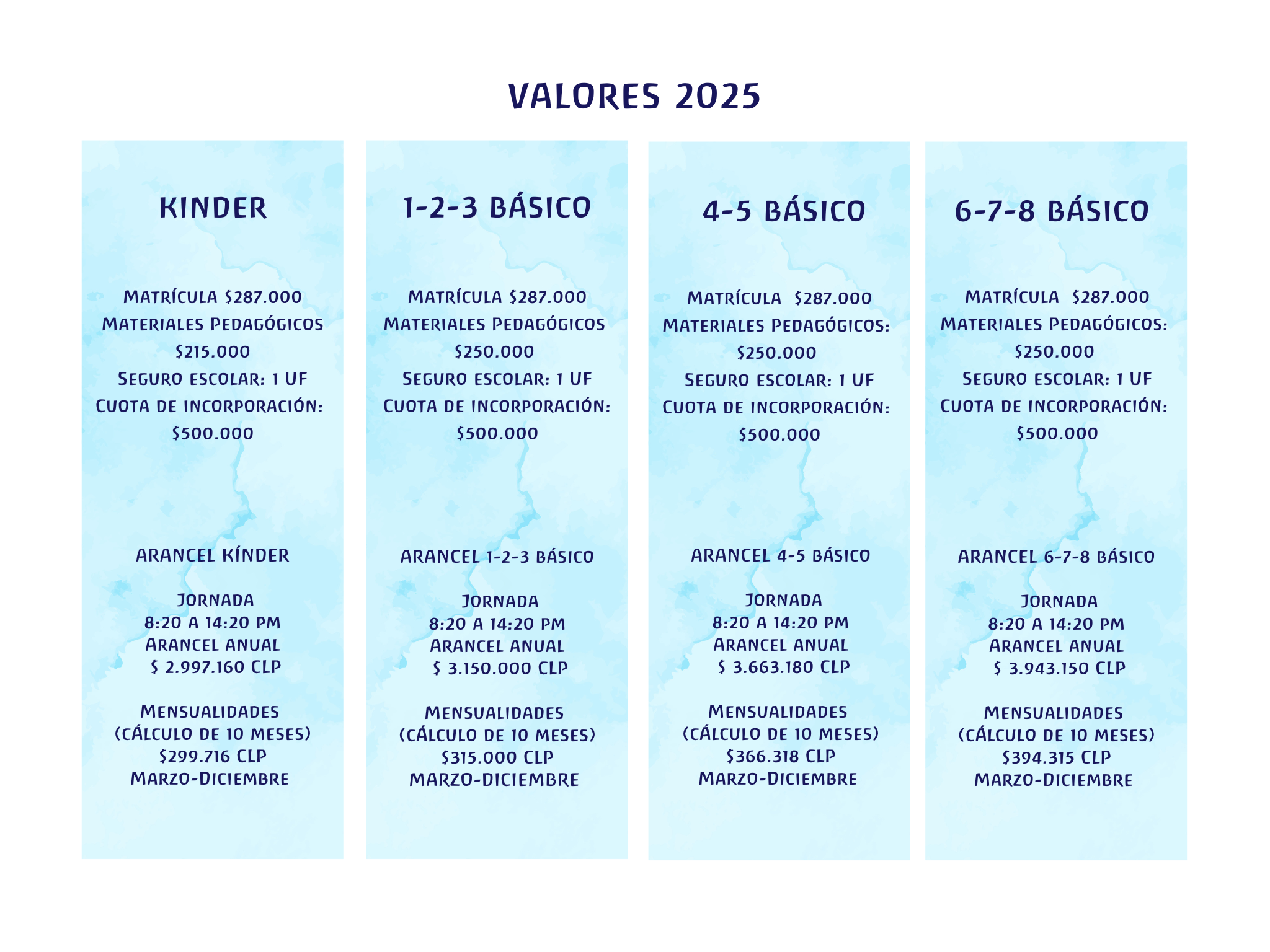 Valores 2025 Valores 2025